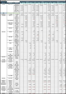 第7期　収支決算書（PDF）